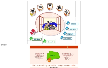 東海不動産岡崎店